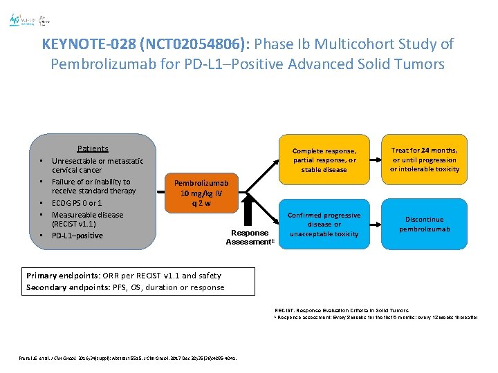 KEYNOTE-028 (NCT 02054806): Phase Ib Multicohort Study of Pembrolizumab for PD-L 1–Positive Advanced Solid