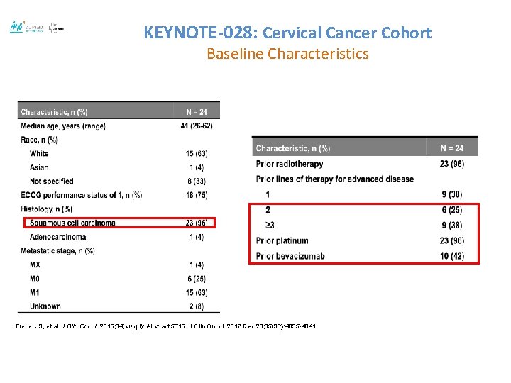 KEYNOTE-028: Cervical Cancer Cohort Baseline Characteristics Frenel JS, et al. J Clin Oncol. 2016;