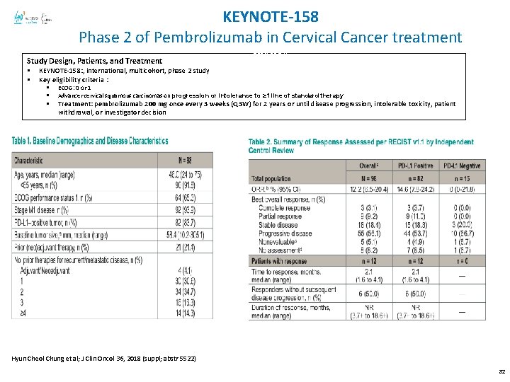 KEYNOTE-158 Phase 2 of Pembrolizumab in Cervical Cancer treatment Study Design, Patients, and Treatment