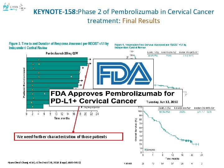 KEYNOTE-158: Phase 2 of Pembrolizumab in Cervical Cancer treatment: Final Results abstr 5514) Tuesday,