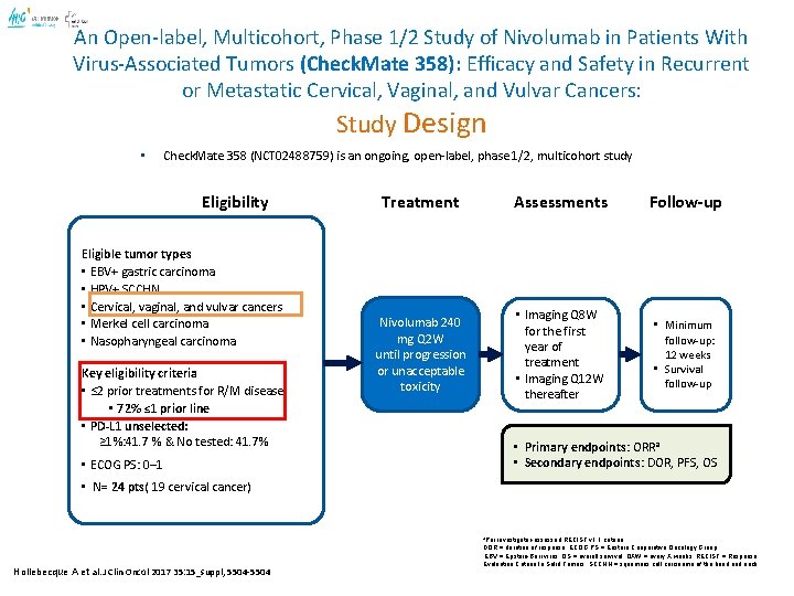 An Open-label, Multicohort, Phase 1/2 Study of Nivolumab in Patients With Virus-Associated Tumors (Check.