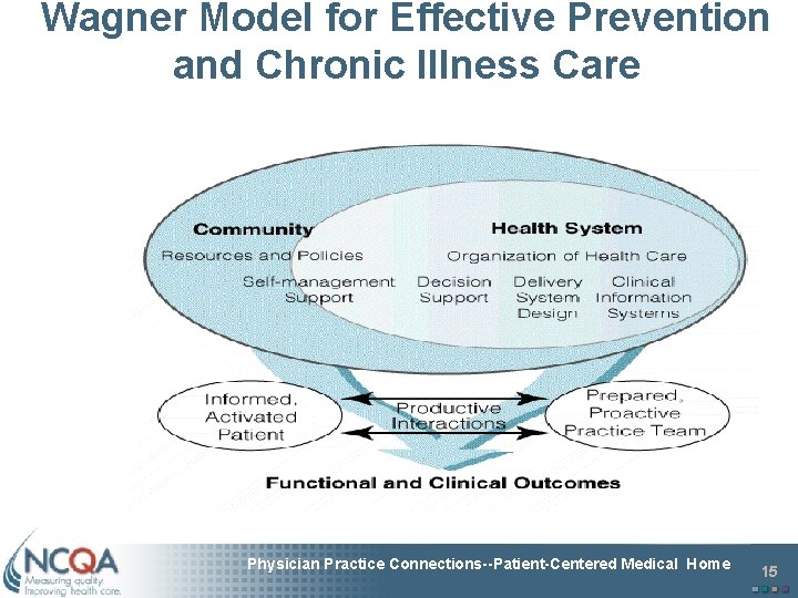 Wagner Model for Effective Prevention and Chronic Illness Care Physician Practice Connections--Patient-Centered Medical Home