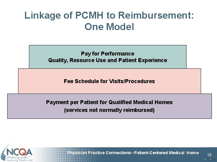 Linkage of PCMH to Reimbursement: One Model Pay for Performance Quality, Resource Use and