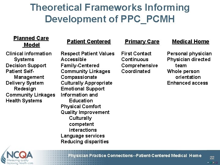 Theoretical Frameworks Informing Development of PPC_PCMH Planned Care Model Clinical information Systems Decision Support