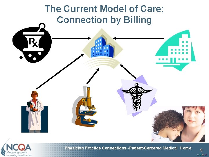 The Current Model of Care: Connection by Billing Physician Practice Connections--Patient-Centered Medical Home 9