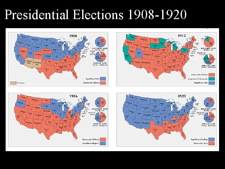 Presidential Elections 1908 -1920 