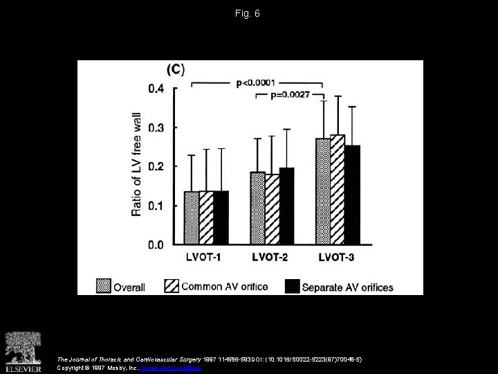 Fig. 6 The Journal of Thoracic and Cardiovascular Surgery 1997 114586 -593 DOI: (10.