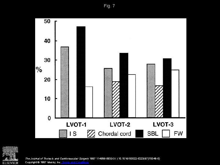 Fig. 7 The Journal of Thoracic and Cardiovascular Surgery 1997 114586 -593 DOI: (10.