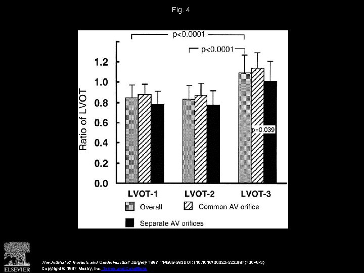 Fig. 4 The Journal of Thoracic and Cardiovascular Surgery 1997 114586 -593 DOI: (10.