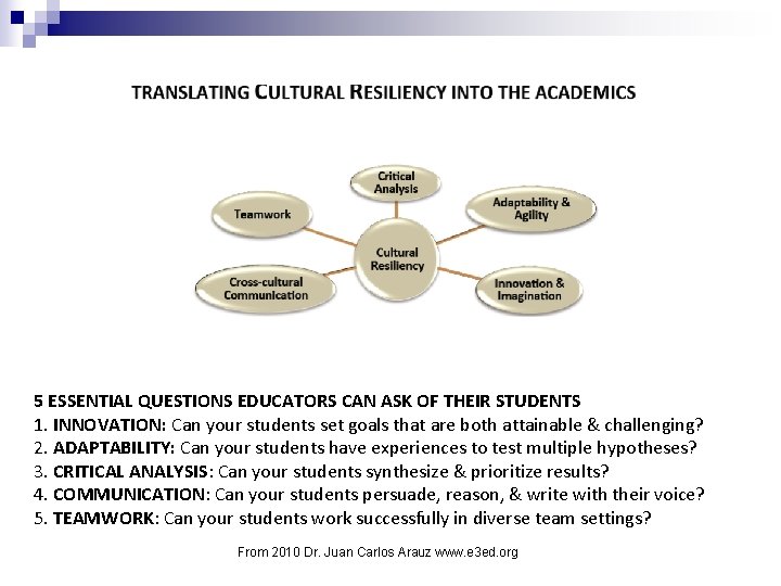 5 ESSENTIAL QUESTIONS EDUCATORS CAN ASK OF THEIR STUDENTS 1. INNOVATION: Can your students