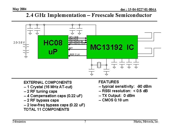 May 2004 doc. : 15 -04 -0227 -01 -004 A 2. 4 GHz Implementation