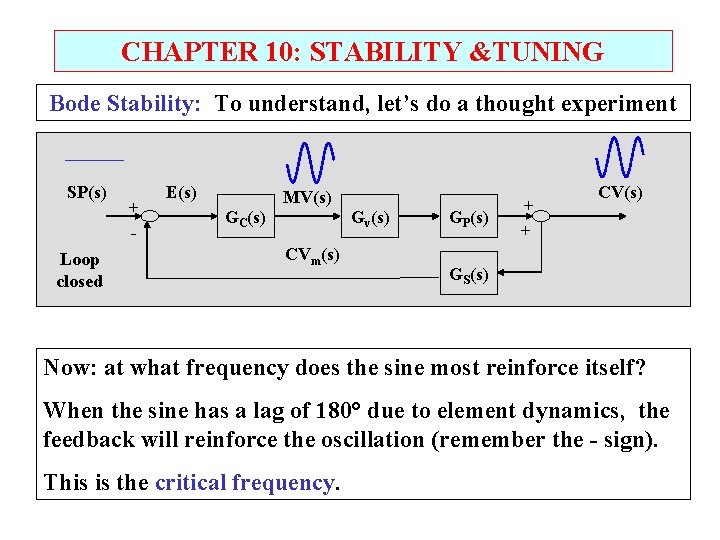 CHAPTER 10: STABILITY &TUNING Bode Stability: To understand, let’s do a thought experiment SP(s)