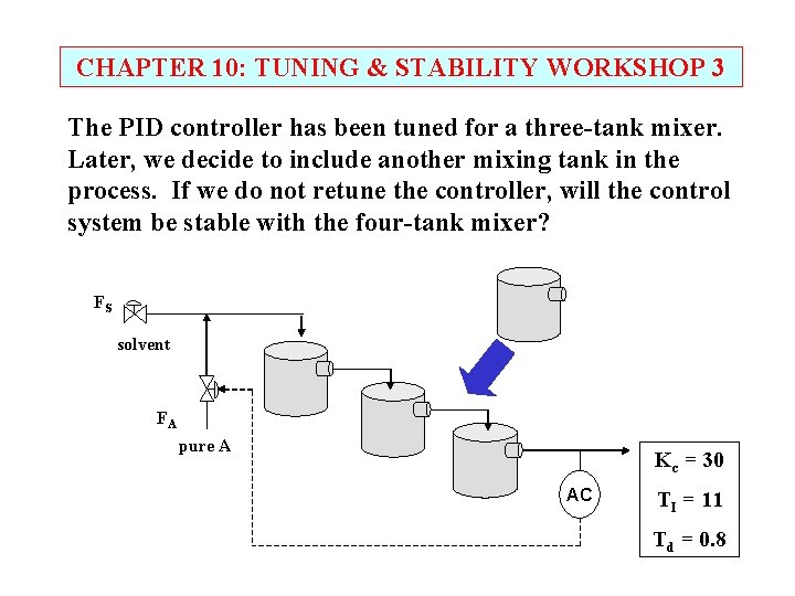 CHAPTER 10: TUNING & STABILITY WORKSHOP 3 The PID controller has been tuned for