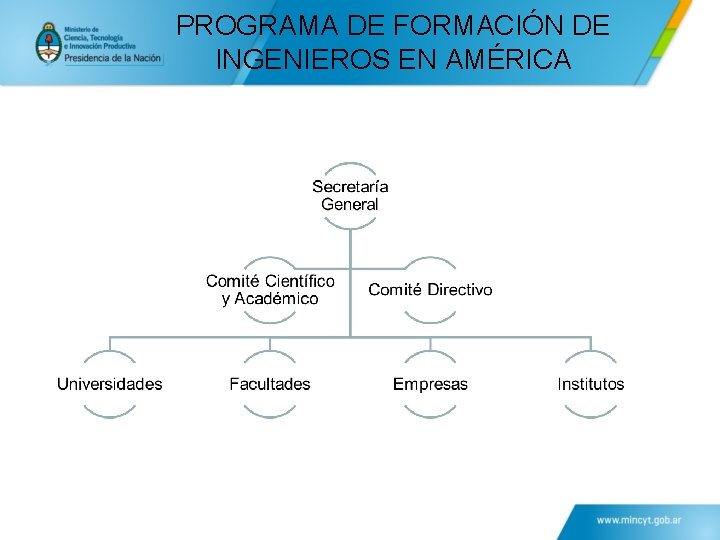PROGRAMA DE FORMACIÓN DE INGENIEROS EN AMÉRICA 