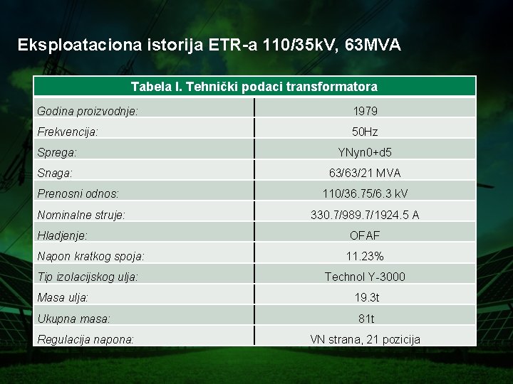 Eksploataciona istorija ETR-a 110/35 k. V, 63 MVA Tabela I. Tehnički podaci transformatora Godina