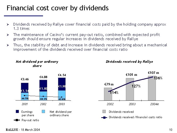 Financial cost cover by dividends Ø Dividends received by Rallye cover financial costs paid