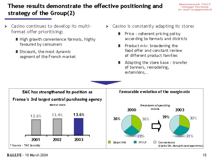 These results demonstrate the effective positioning and strategy of the Group(2) Ø Casino continues