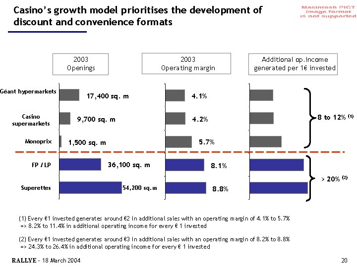 Casino’s growth model prioritises the development of discount and convenience formats 2003 Openings Géant