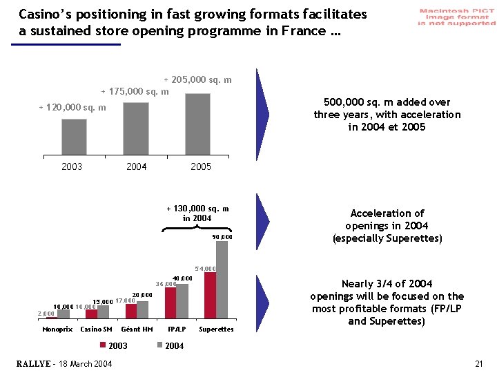 Casino’s positioning in fast growing formats facilitates a sustained store opening programme in France