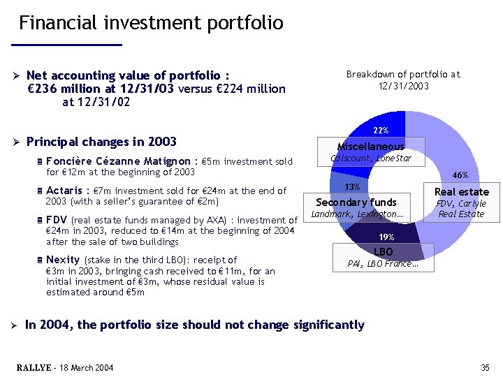 Financial investment portfolio Ø Ø Net accounting value of portfolio : € 236 million