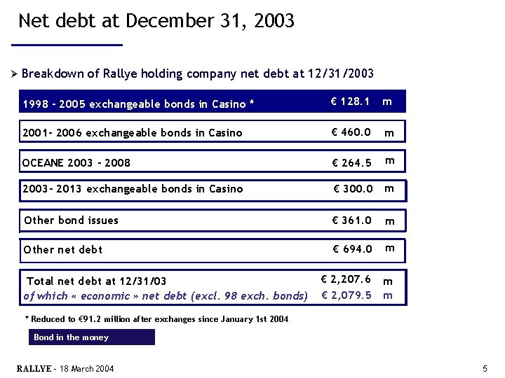 Net debt at December 31, 2003 Ø Breakdown of Rallye holding company net debt