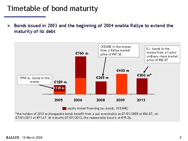 Timetable of bond maturity Ø Bonds issued in 2003 and the beginning of 2004