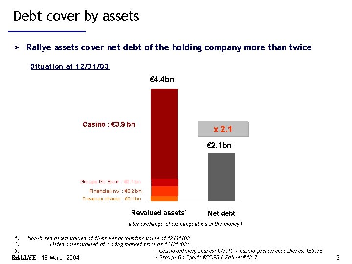 Debt cover by assets Ø Rallye assets cover net debt of the holding company