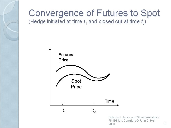 Convergence of Futures to Spot (Hedge initiated at time t 1 and closed out