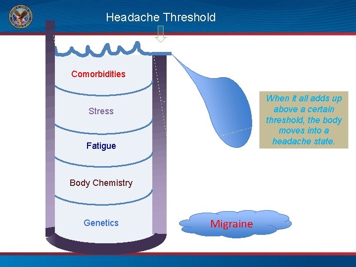 Headache Threshold Comorbidities When it all adds up above a certain threshold, the body