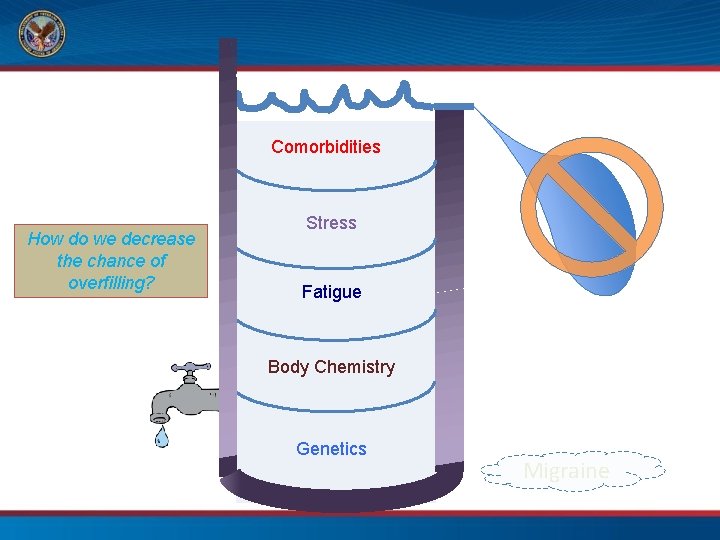 Comorbidities How do we decrease the chance of overfilling? Stress Fatigue Body Chemistry Genetics
