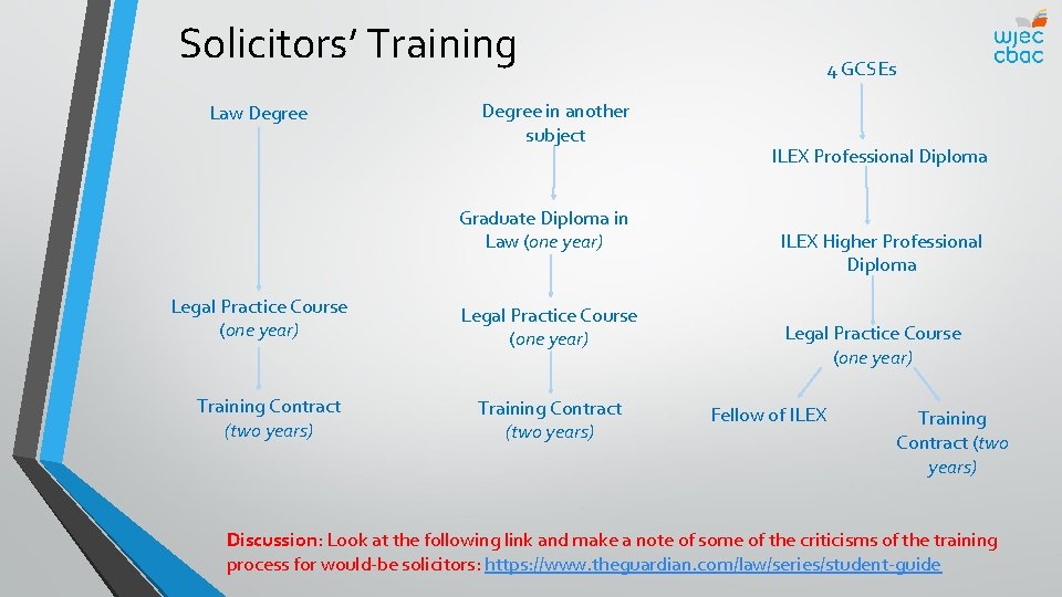 LEGAL PERSONNEL STRUCTURE OF THE LEGAL PROFESSIONS Objectives