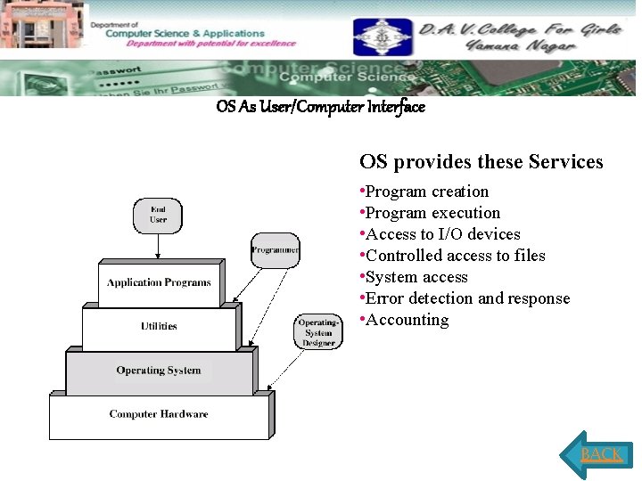OS As User/Computer Interface OS provides these Services • Program creation • Program execution