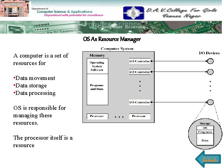 OS As Resource Manager A computer is a set of resources for • Data