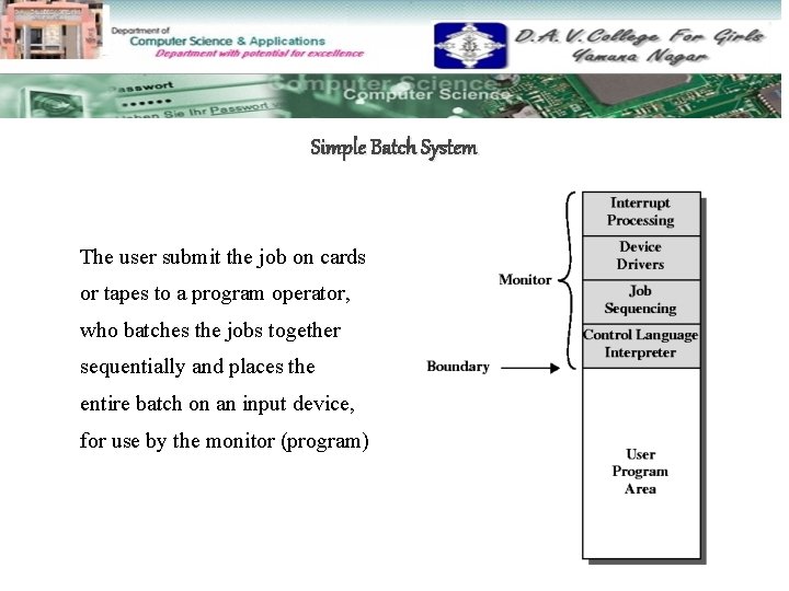 Simple Batch System The user submit the job on cards or tapes to a