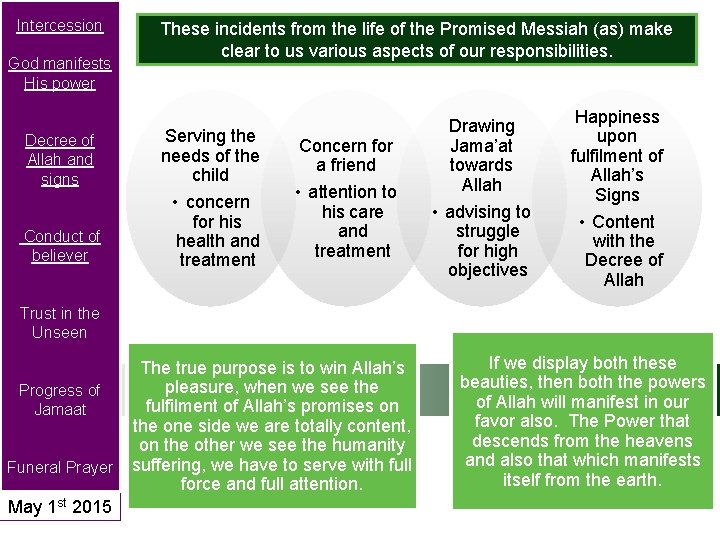 Intercession God manifests His power Decree of Allah and signs Conduct of believer These