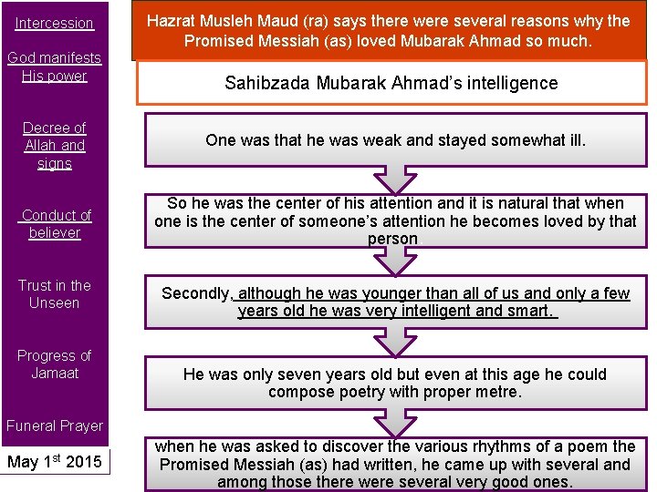 Intercession God manifests His power Hazrat Musleh Maud (ra) says there were several reasons