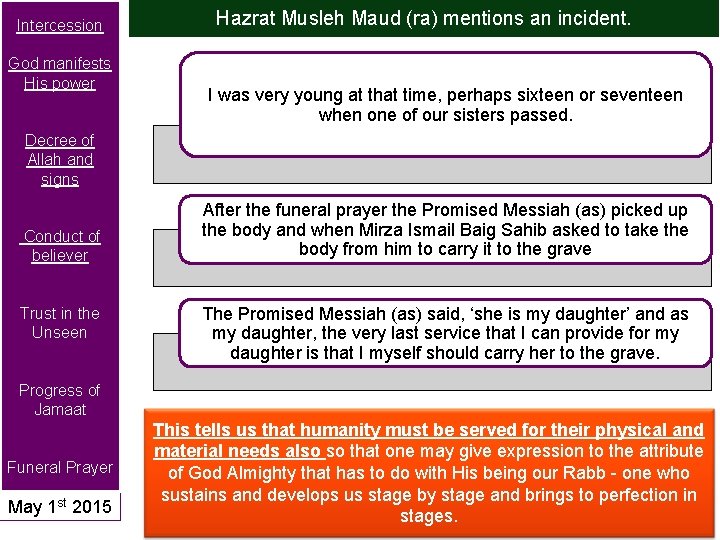 Intercession God manifests His power Hazrat Musleh Maud (ra) mentions an incident. I was