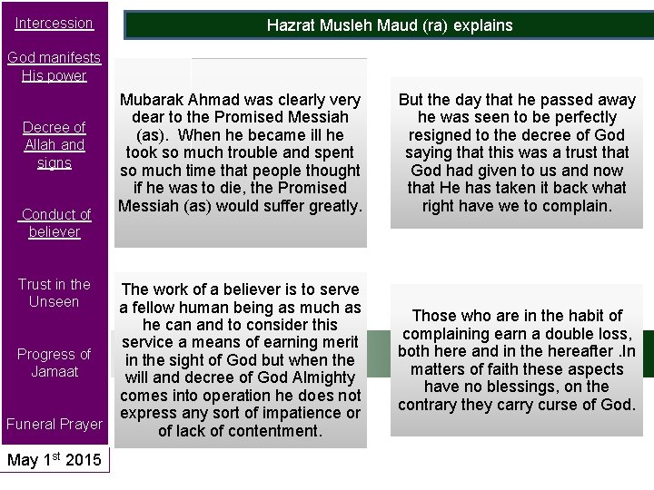 Intercession Hazrat Musleh Maud (ra) explains God manifests His power Decree of Allah and