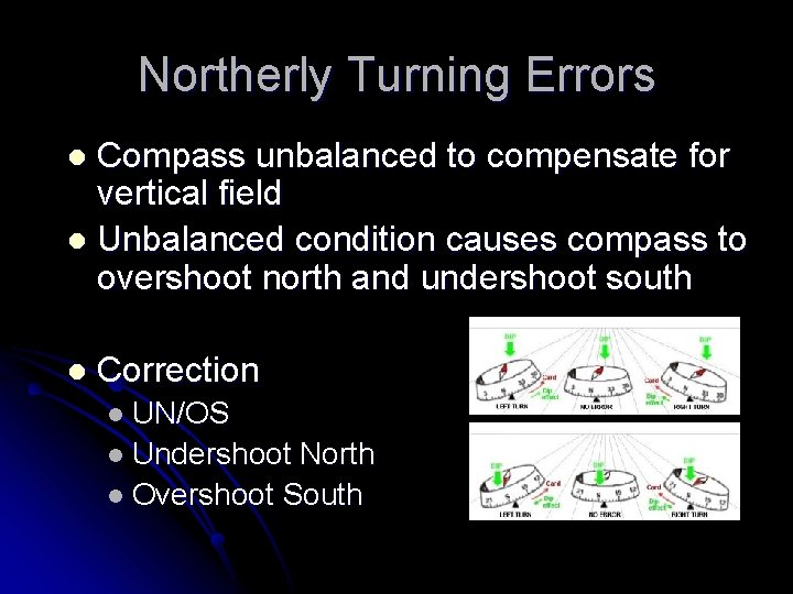 Northerly Turning Errors Compass unbalanced to compensate for vertical field l Unbalanced condition causes