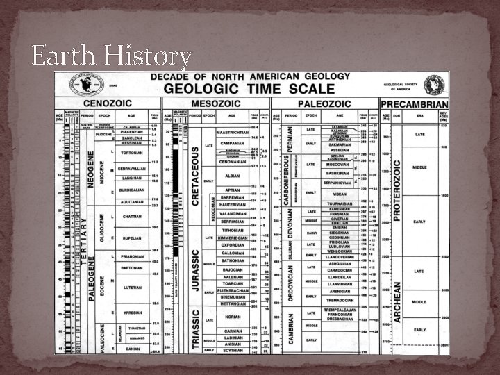 Earth History 