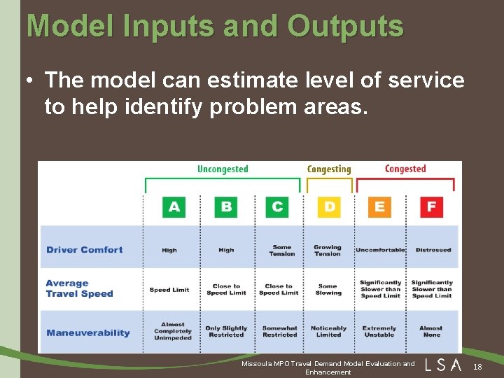 Model Inputs and Outputs • The model can estimate level of service to help