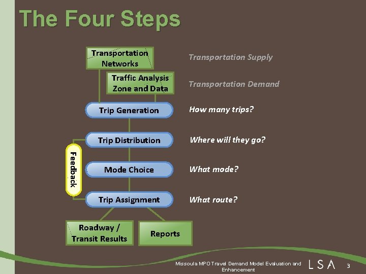 The Four Steps Transportation Networks Transportation Supply Traffic Analysis Zone and Data Transportation Demand