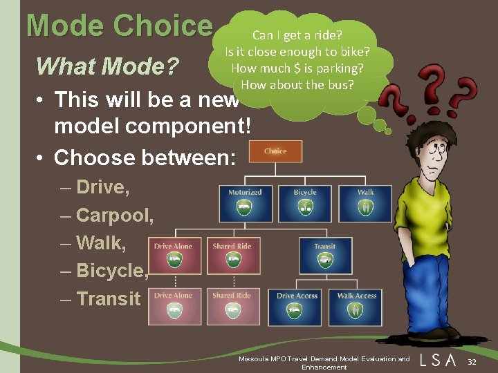 Mode Choice What Mode? Can I get a ride? Is it close enough to