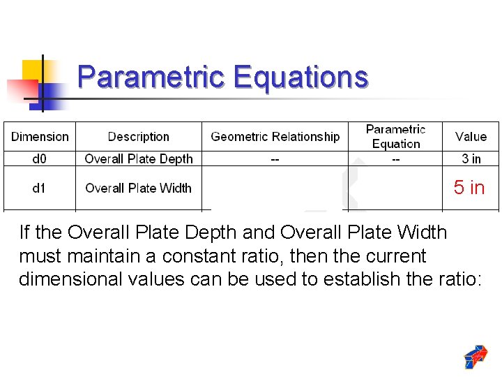 Parametric Equations 5 in If the Overall Plate Depth and Overall Plate Width must Parametric Equations 5 in If the Overall Plate Depth and Overall Plate Width must