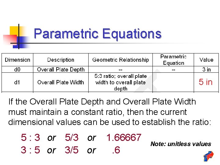 Parametric Equations 5 in If the Overall Plate Depth and Overall Plate Width must Parametric Equations 5 in If the Overall Plate Depth and Overall Plate Width must