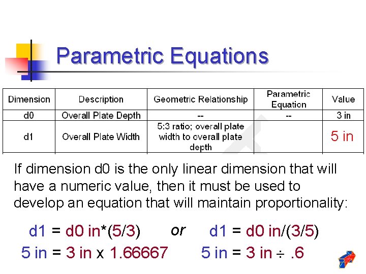 Parametric Equations 5 in If dimension d 0 is the only linear dimension that Parametric Equations 5 in If dimension d 0 is the only linear dimension that