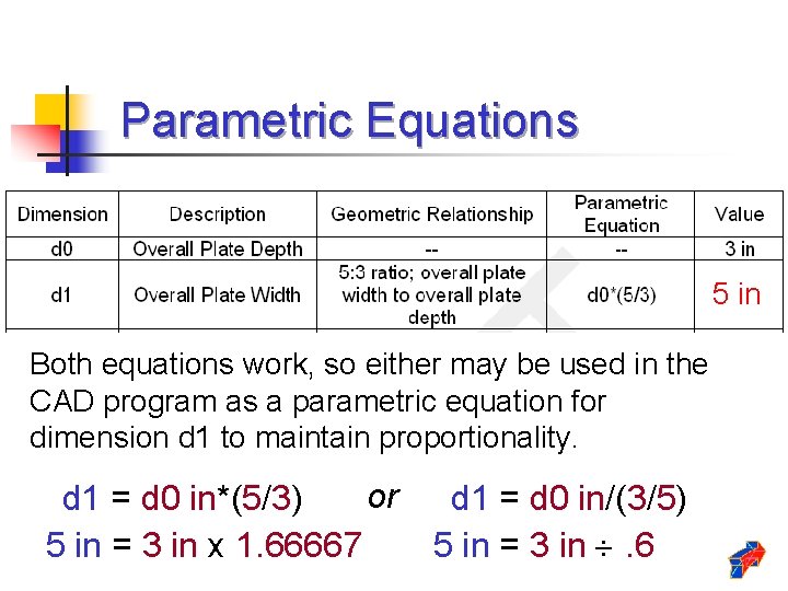 Parametric Equations 5 in Both equations work, so either may be used in the Parametric Equations 5 in Both equations work, so either may be used in the