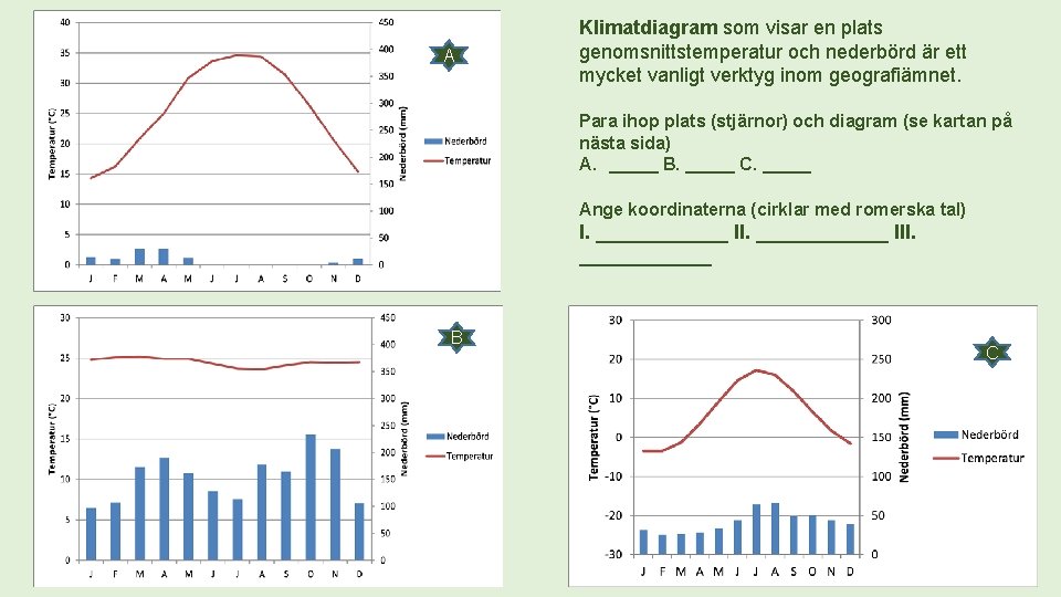 A Klimatdiagram som visar en plats genomsnittstemperatur och nederbörd är ett mycket vanligt verktyg