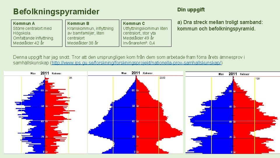 Din uppgift Befolkningspyramider Kommun A Större centralort med Högskola. Omfattande inflyttning. Medelålder 42 år