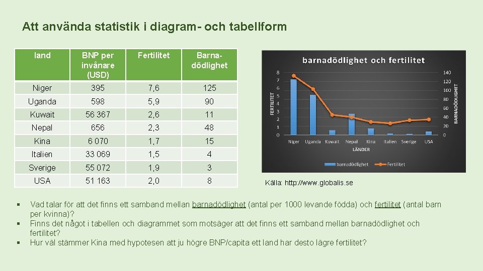 Att använda statistik i diagram- och tabellform § § § land BNP per invånare